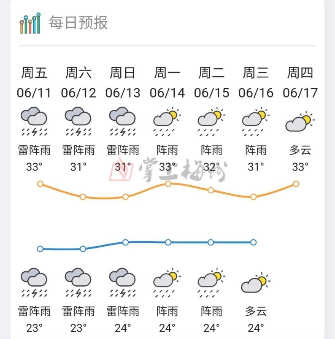 中央气象台风预报广东降雨_广东英德多地强降雨_美强漫画降雨