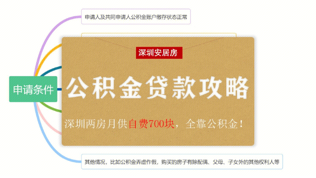 带押过户 公积金政策优化影响几何？_人民币汇率制度变革影响几何_南宁房押一押二押可做