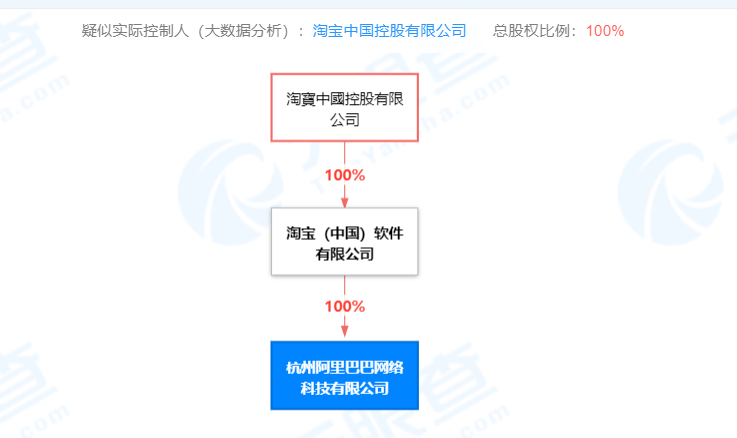 阿里巴巴杭州四季青女装批发市场_企业减资公告之后不减资了_杭州阿里巴巴减资