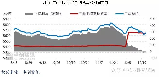 白糖价格创五年新高_白糖价格10年走势图_云南白糖价格白糖报价查询