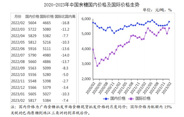 白糖 硝酸钾 高锰酸_新收的蜜蜂喂白糖喂多久_白糖价格创五年新高