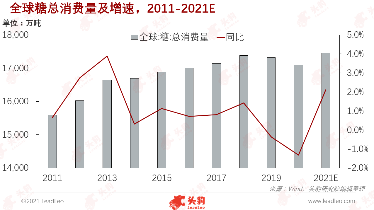 白糖价格创五年新高_新收的蜜蜂喂白糖喂多久_白糖 硝酸钾 高锰酸