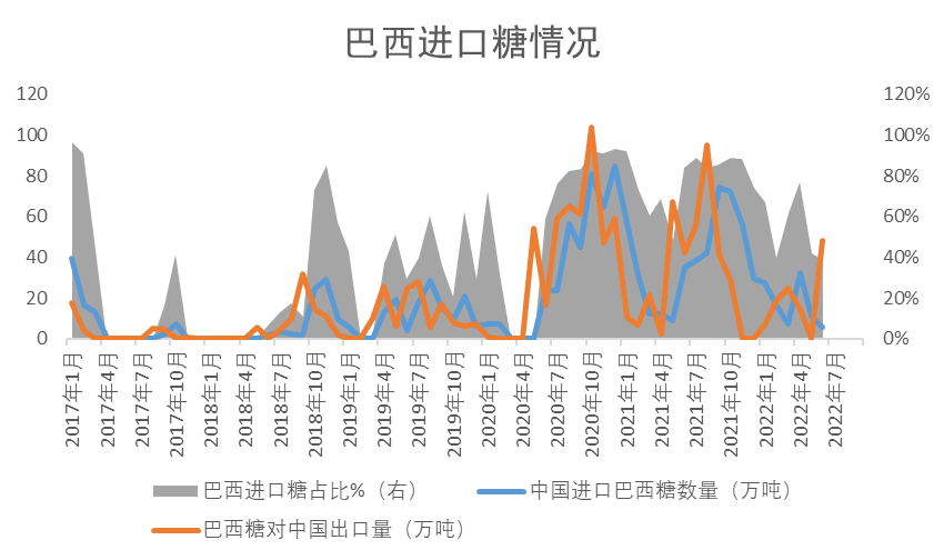 新收的蜜蜂喂白糖喂多久_白糖历史价格走势图_白糖价格创五年新高