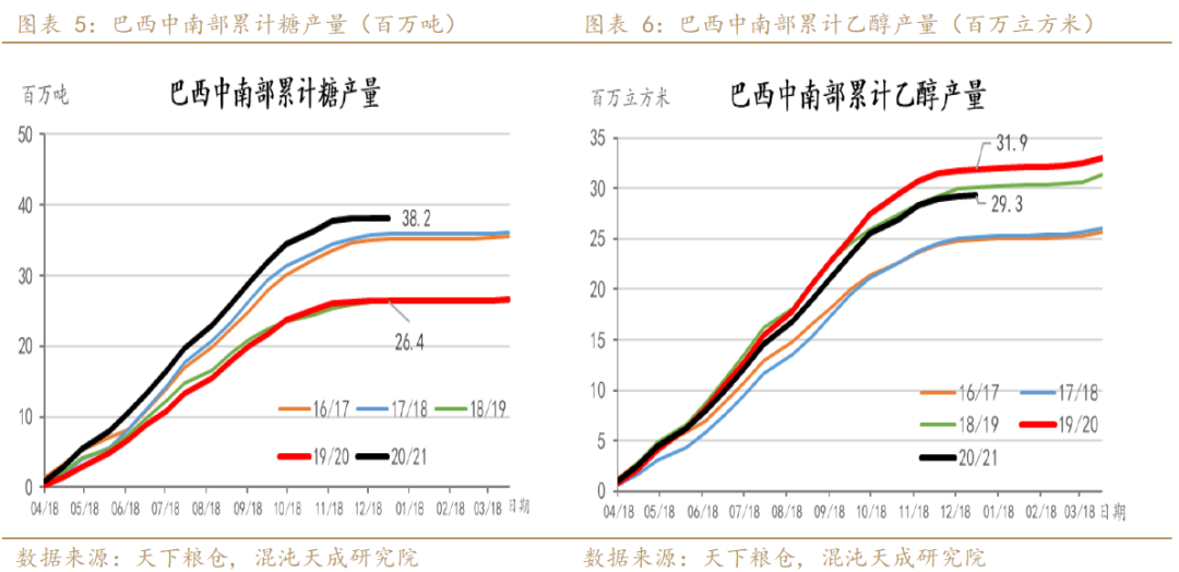 白糖历史价格走势图_新收的蜜蜂喂白糖喂多久_白糖价格创五年新高