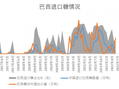 白糖价格创五年新高 我们何时才能重回“甜蜜蜜”？