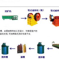 巩义铂思特低品位金矿堆浸技术，溴化法浸出提取金和银