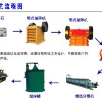 巩义铂思特低品位氧化锌矿直接提锌工艺，锌氧化矿湿法冶金技术