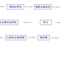 巩义铂思特含硫金精矿处理技术，闪速炉处理金精矿，黄金提取方法
